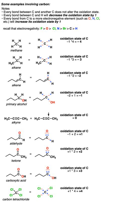 Calculating the oxidation state of a carbon – Master Organic Chemistry