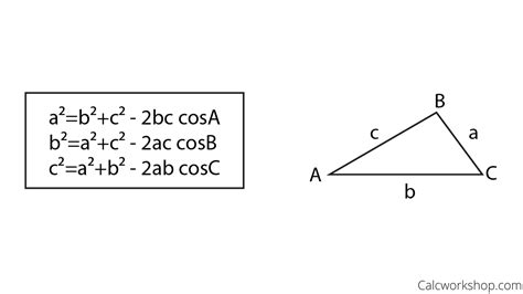 Cosine Formula