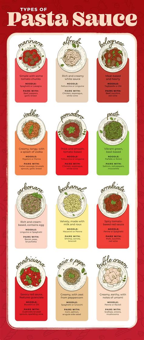 Pasta sauces – Artofit