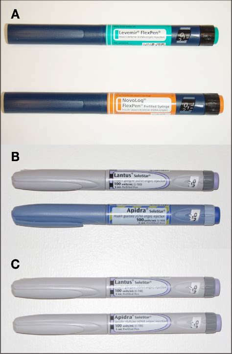 Figure 1 from Do Different Body Colors and Labels of Insulin Pens ...