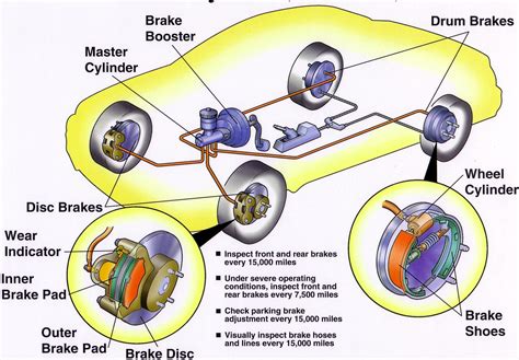 Brake System Repair Process Explained by Pop's Auto, Orlando, Fl