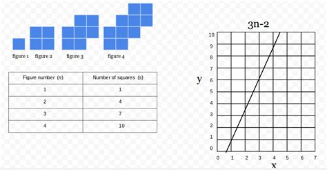 Linear Relations - Grade 9 math