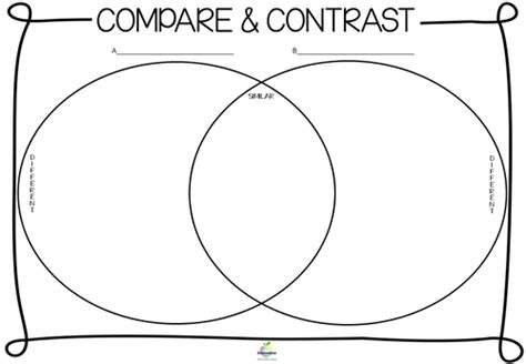 Teaching Compare and Contrast | Literacy Ideas | Compare and contrast ...