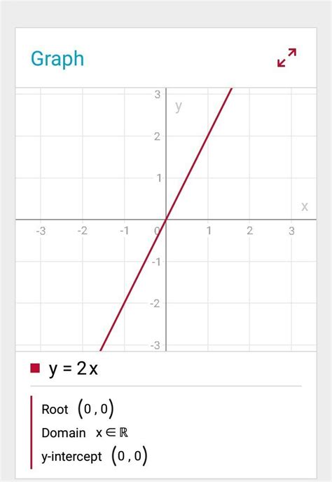 Draw The Graph Of Y 2x | Free Download Nude Photo Gallery