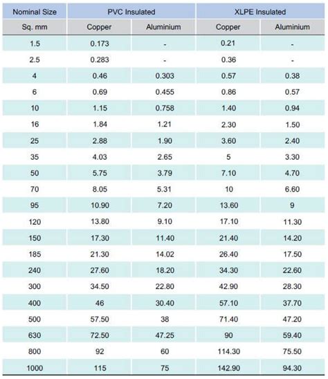 aluminium cable current rating chart - Wiring Diagram and Schematics