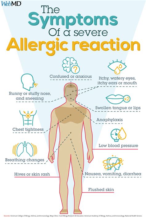 Slideshow: Signs of Severe Allergic Reaction | Symptoms of allergic ...