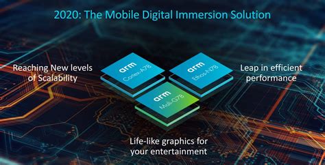 ARM เผยโฉม Cortex-A78 และ Cortex-X1 ขุมพลังมือถือ Android ปี 2021