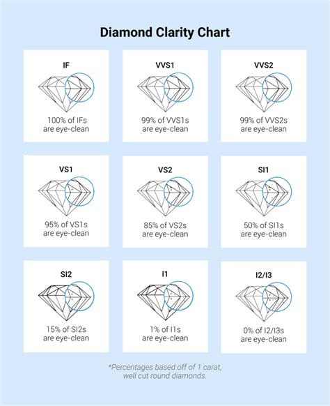 A Guide to 7 Carat Diamond Rings | The Diamond Pro