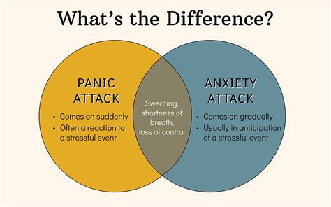 What’s the Difference: Panic Attack vs. Anxiety Attack