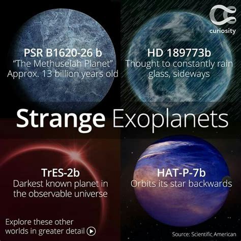 Strange Exoplanets | Space facts, Science and technology news ...