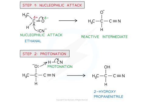 CIE A Level Chemistry复习笔记3.5.3 Reaction with HCN-翰林国际教育