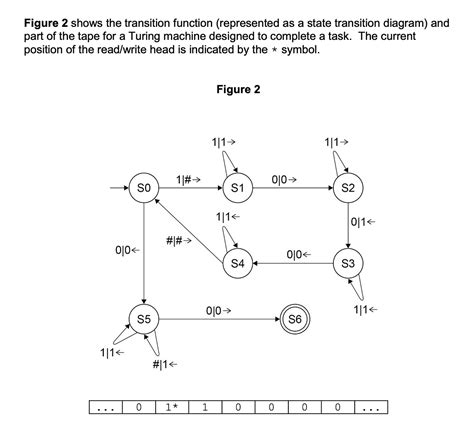 Turing Machine. What is a turing machine | by Icodewithben | Medium