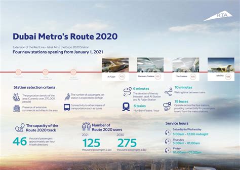 New Dubai Metro Map With Expo 2020 Route