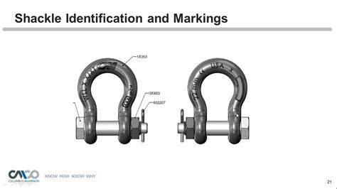 Safety Webinar: Proper Use of Shackles - YouTube