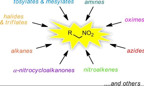 Difference Between Alkyl Nitrite And Nitro Alkane - Relationship Between