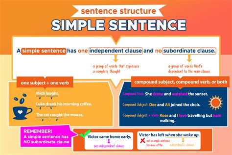 Simple Sentence: Sentence Structure - Curvebreakers