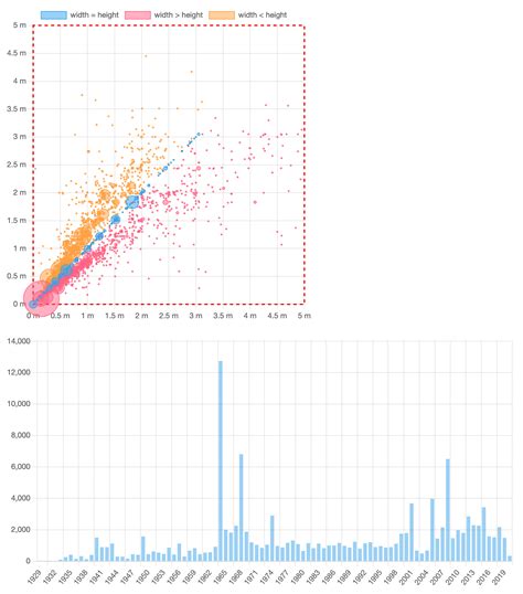 chart.js scale start value Js chart – chart js cdn – crpodt