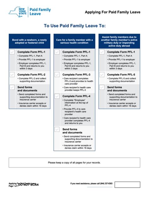 Form Pfl-1 And Pfl-2 - Paid Family Leave Forms printable pdf download