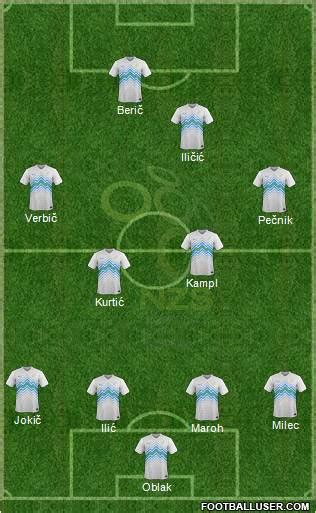 Slovenia (National Teams) Football Formation