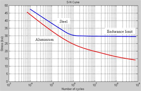 Aluminum frame shelf life? | Road Bike, Cycling Forums