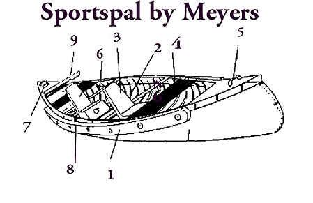 22+ Radisson Canoe Parts - SylvieFahad