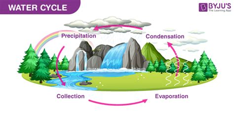 Fundamentals of Earth’s Sphere - Interaction Between Spheres