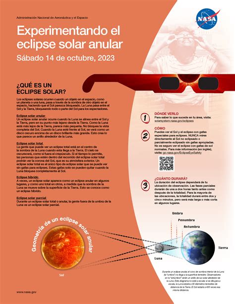 Información sobre el eclipse anular del 14 de octubre de 2023 | NASA ...