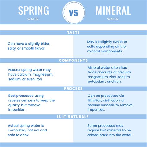 Drinking Water Minerals And Mineral Balance | ubicaciondepersonas.cdmx ...