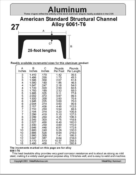 C Channel Steel Sizes Chart