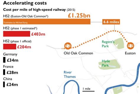 HS2 Cost Will Double to £111bn, According to New DfT Estimate – STOP ...