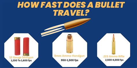 How Fast Does A Bullet Travel - Know The Facts About Bullet Speed