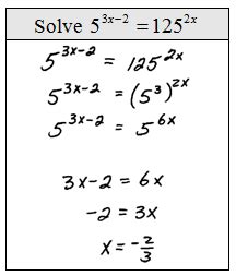 OpenAlgebra.com: Free Algebra Study Guide & Video Tutorials: Solving ...