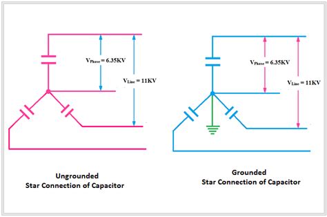 Which connection is better for Capacitor Bank Star or Delta? - ETechnoG