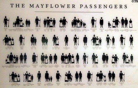 Graphic of Mayflower Passengers who landed in 1620 at Pilgrim Hall ...