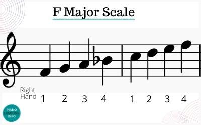 F Major Scale on Piano: Notes, Fingering & How To Play It