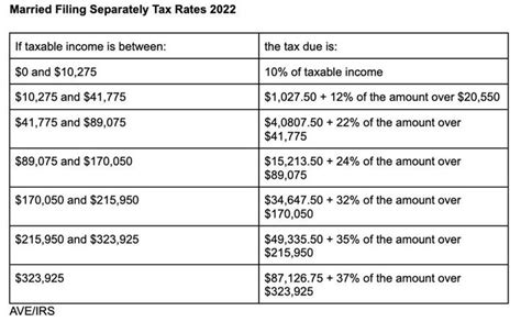 Irs Tax Rates 2022 Tax Brackets - PELAJARAN