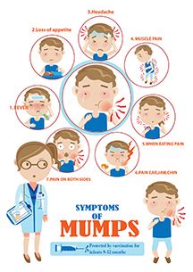 Mumps | La Dept. of Health