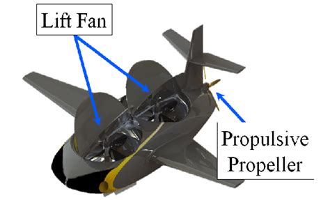 Schematic of a ducted fan aircraft[6]. | Download Scientific Diagram