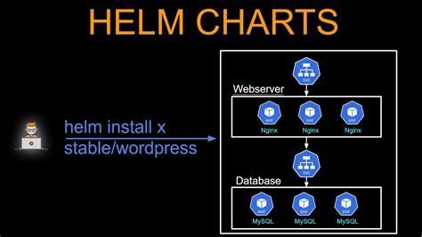 Helmets A Lightweight Visualizer For Kubernetes Helm Charts | Hot Sex ...