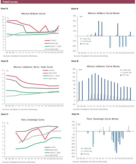 Latam Weekly: Chile Rate Decision; Mexico and Brazil Inflation; Huge ...