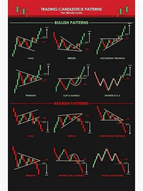 Centiza Candlestick Patterns For Traders Ultimate Guide Poster Poster ...