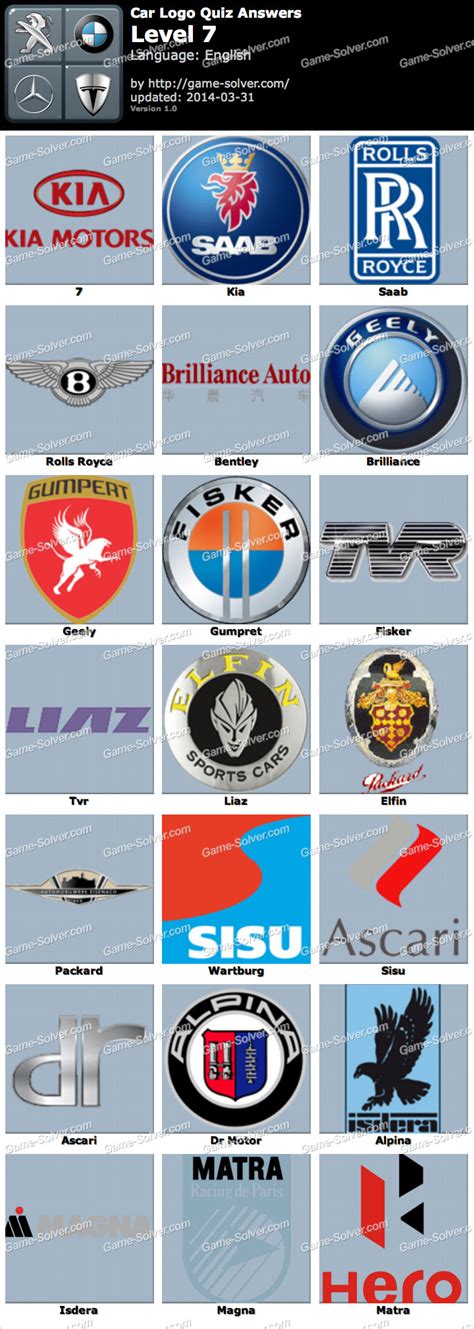 Car Logo Quiz Level 7 Game Solver - wallpapergif