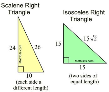 Facts about Right Triangles - MathBitsNotebook (Jr)