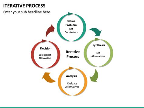 Iterative Process PowerPoint Template | SketchBubble