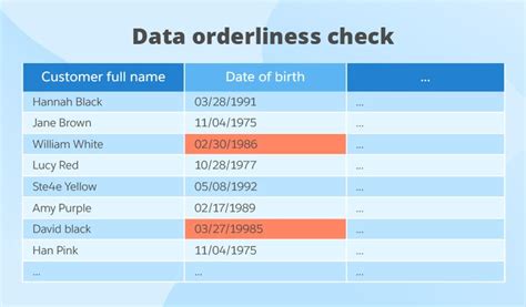 Guide to Data Quality Management: Metrics, Process and Best Practices ...