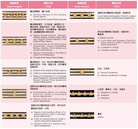 republic of china police ranks | Medals of Asia