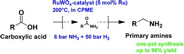 One-pot reductive amination of carboxylic acids: a sustainable method ...