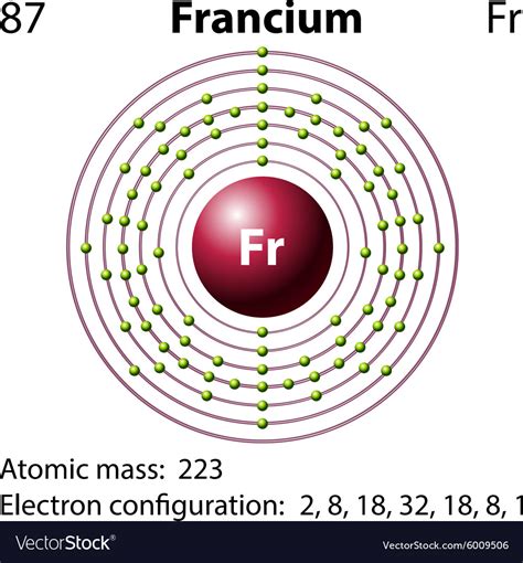 Diagram representation of the element francium Vector Image