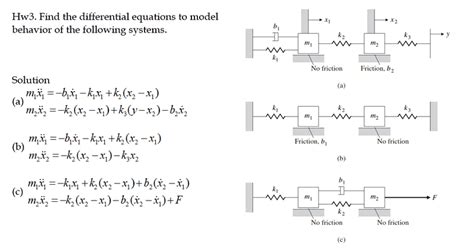 Modeling a mass-spring-damper system