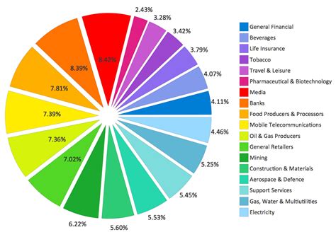 Business Report Pie. Pie Chart Examples | Pie Chart Word Template. Pie ...